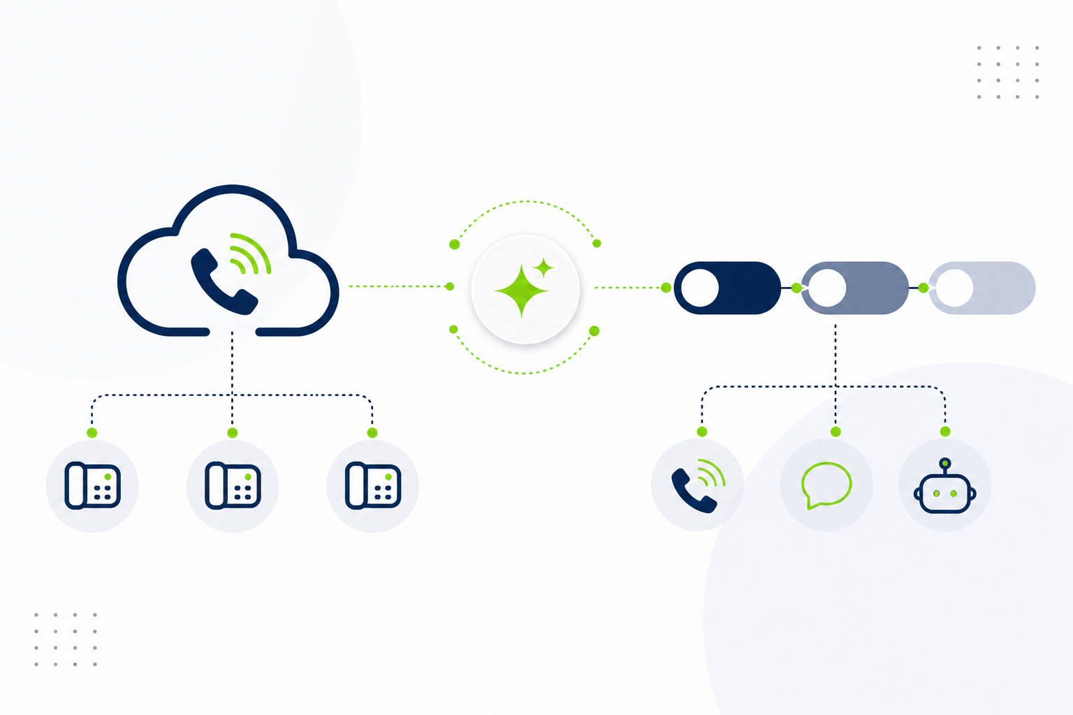 Como organizar retorno de propostas usando automação no CRM