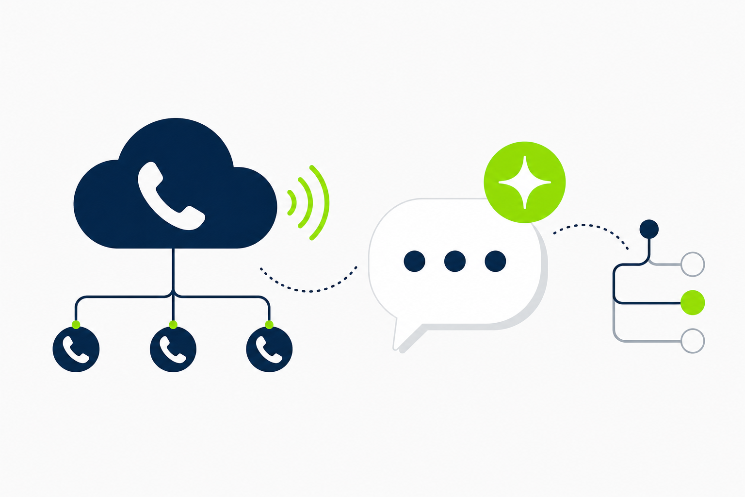 Como usar IA para transformar perguntas em oportunidades comerciais