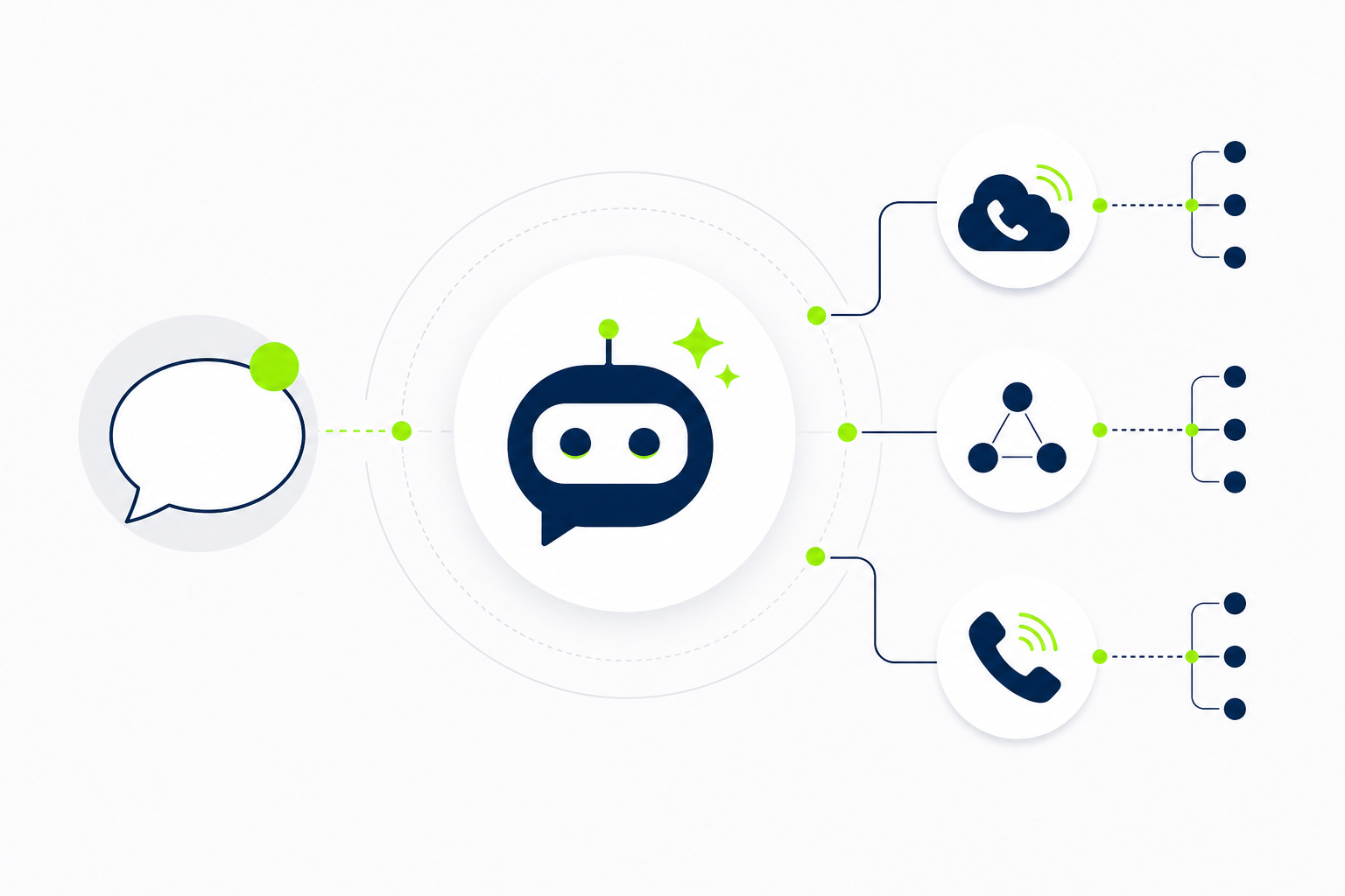 Como um chatbot com IA pode ajudar em suporte e vendas ao mesmo tempo