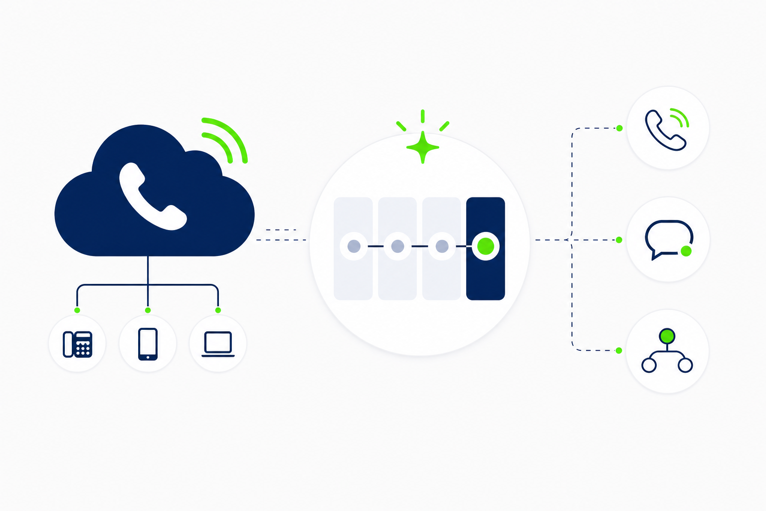 Como o CRM ajuda a criar disciplina comercial sem microgerenciar vendedores