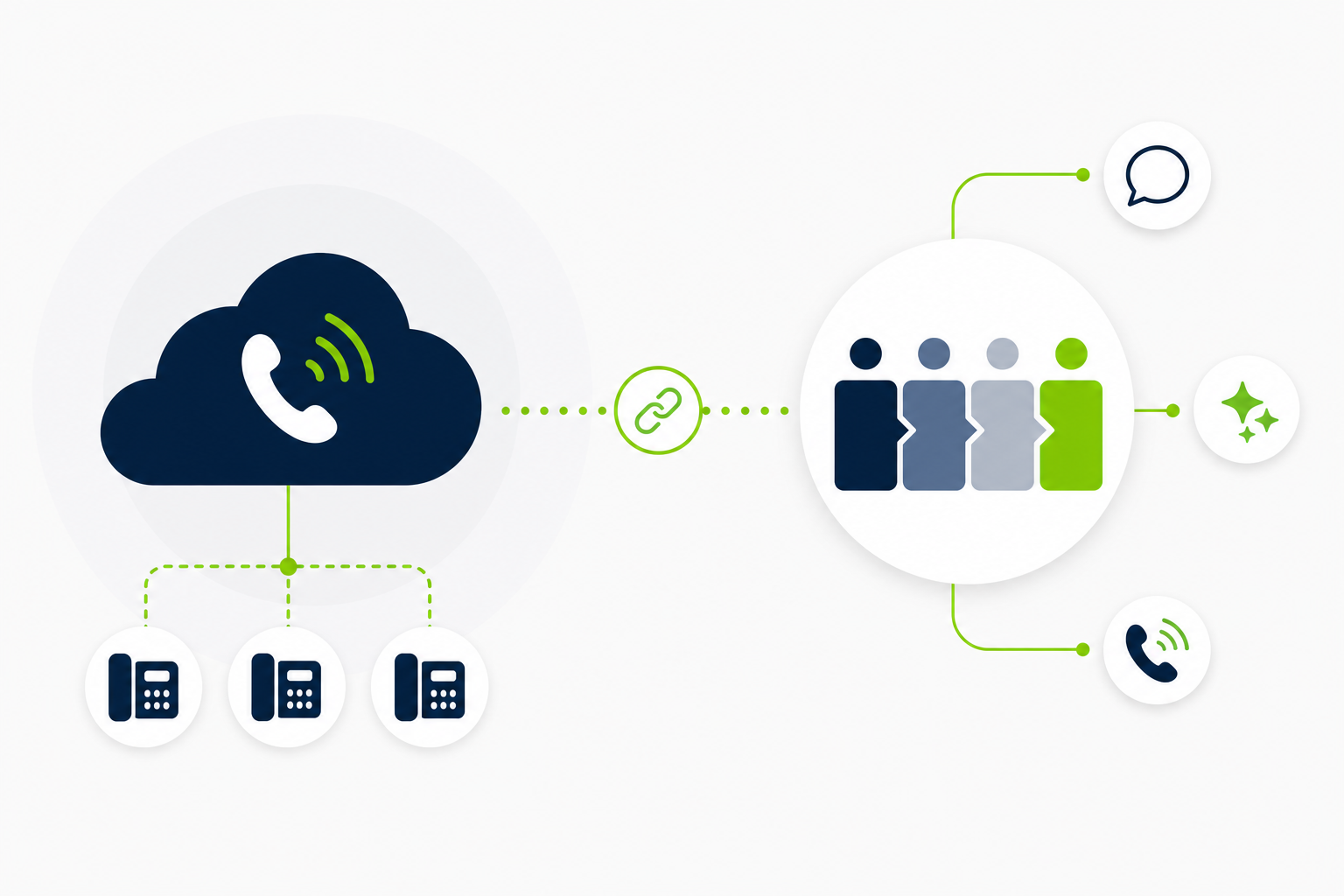 Como conectar chamadas telefônicas ao CRM comercial
