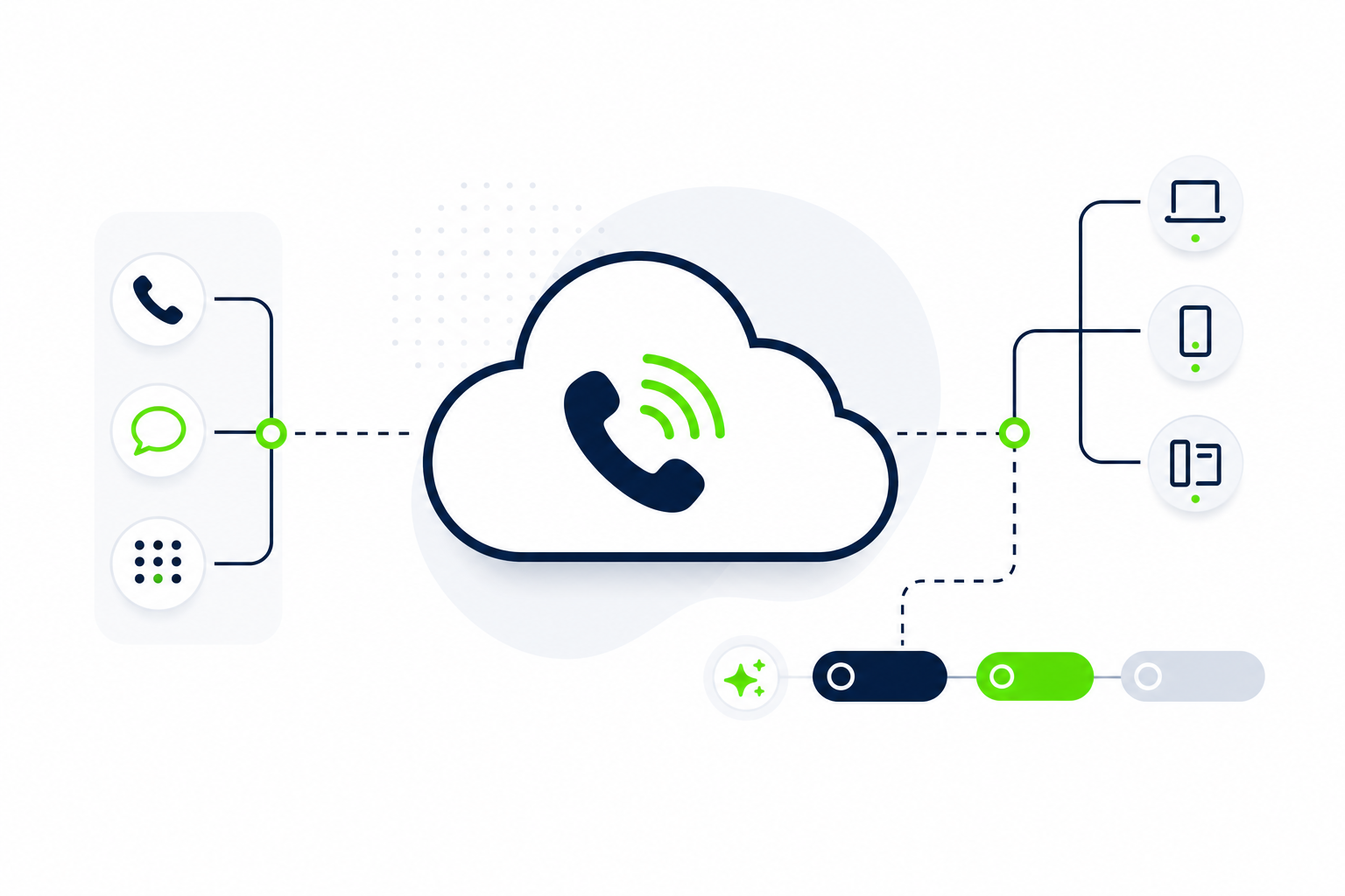 Como integrar telefonia em nuvem ao processo comercial da empresa