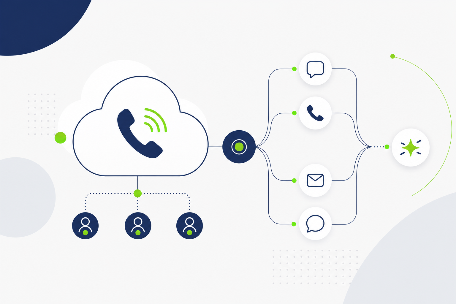 Como usar PABX em nuvem para melhorar atendimento em múltiplos canais