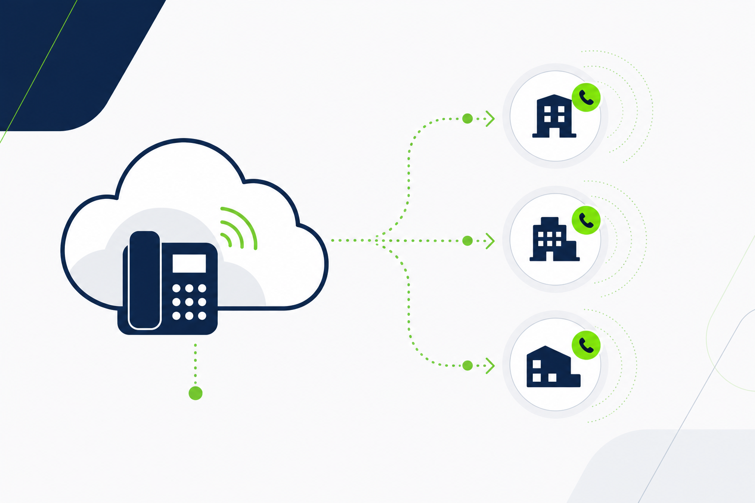 Por que a telefonia em nuvem facilita a expansão para novas unidades