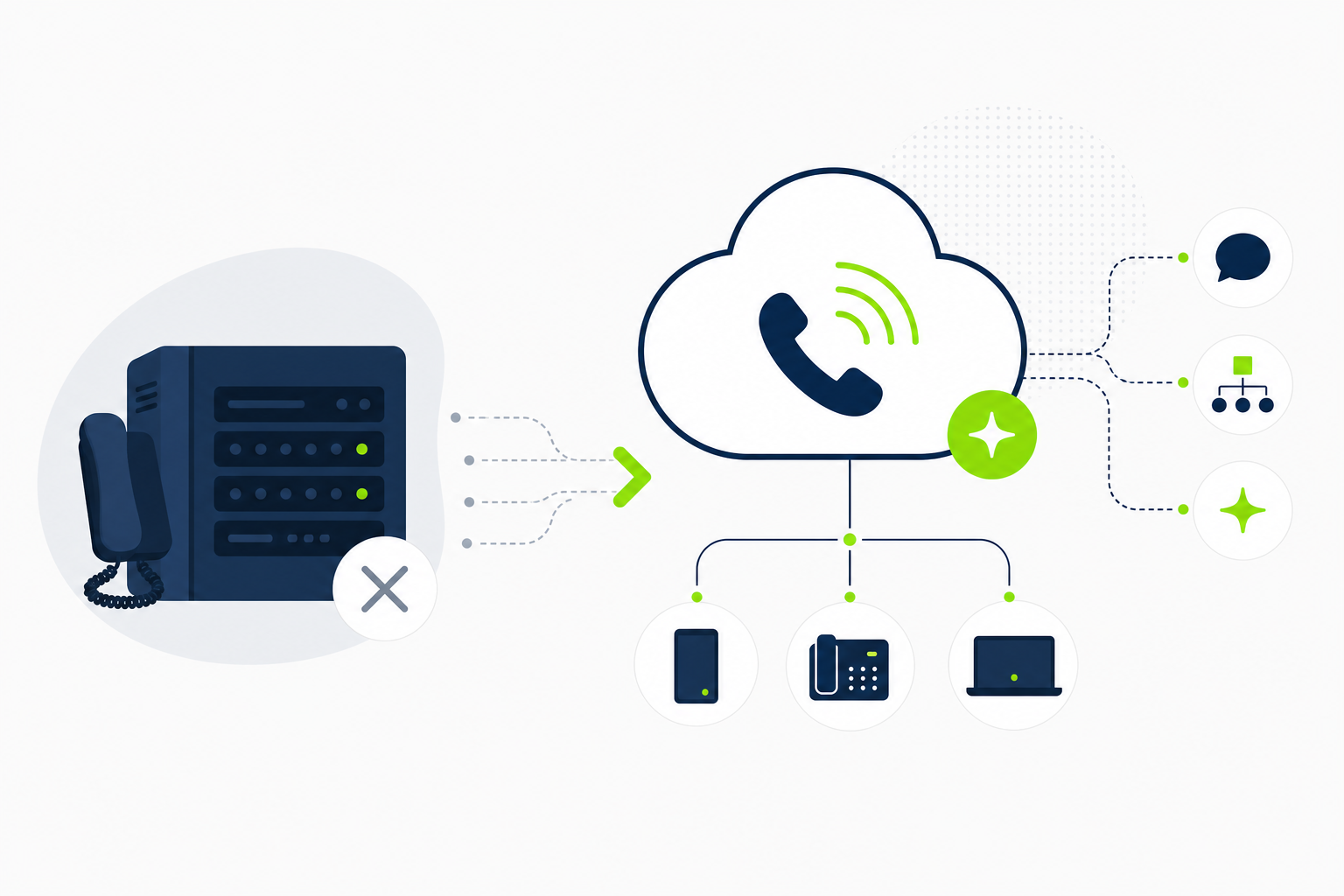 Por que o PABX Virtual pode substituir uma central telefônica antiga