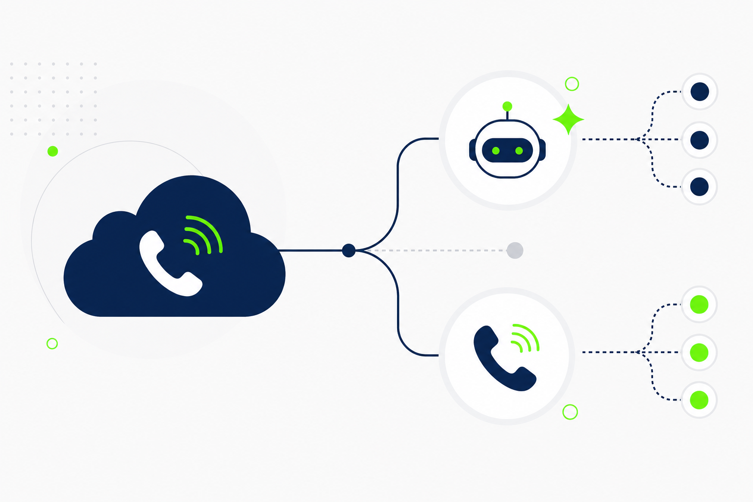 Por que sua empresa precisa separar atendimento humano e atendimento automatizado